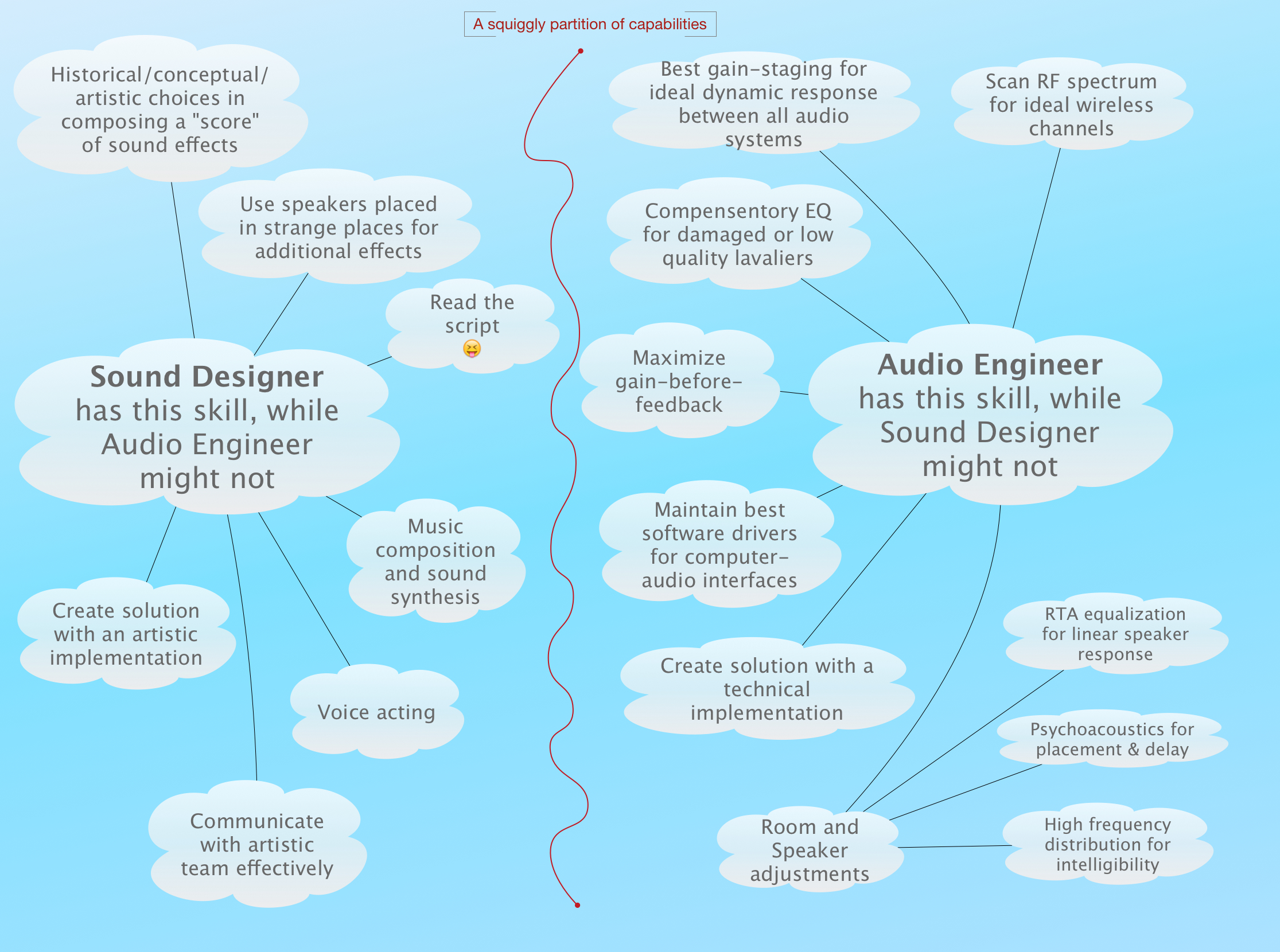 The Difference Between Sound Design and, um… Sound Design | A Sound ...
